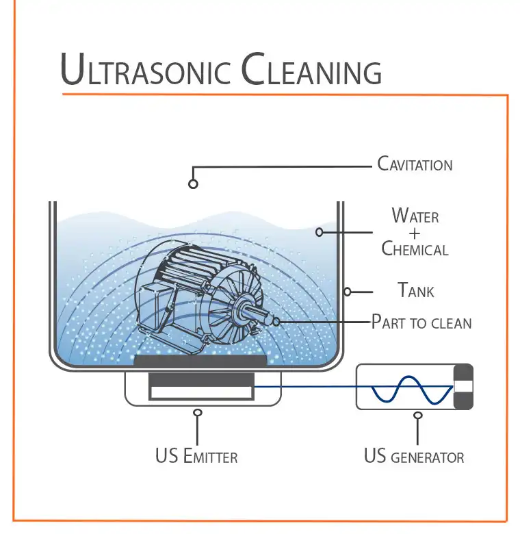 How-does-ultrasonic-cleaning-work
