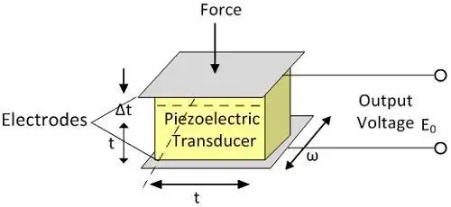 photo-electric-effect-crystals