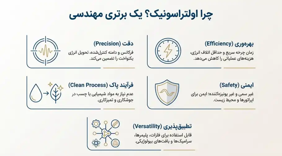 مزایای التراسونیک