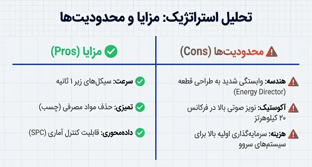 مزایا و محدودیت های دستگاه جوش اولتراسونیک